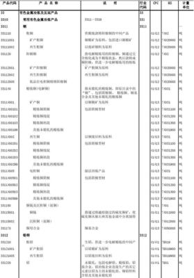 有色金屬冶煉及壓延產(chǎn)品分類目錄
