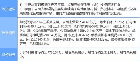 鵬欣資源漲停解析 新能源汽車與鋰電池概念共振，有色金屬板塊強(qiáng)勢(shì)領(lǐng)漲